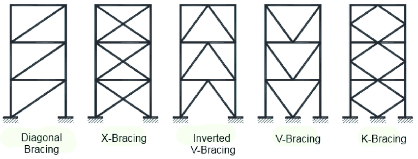 Centric-Steel-Braced-Frames-with-High-Ductility
