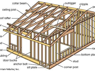 elements-House-wood-frame-construction-frame-joists-lumber