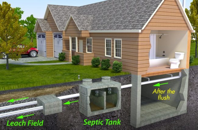 Diagram_for_How_Does_a_Septic_System_Work-650x430